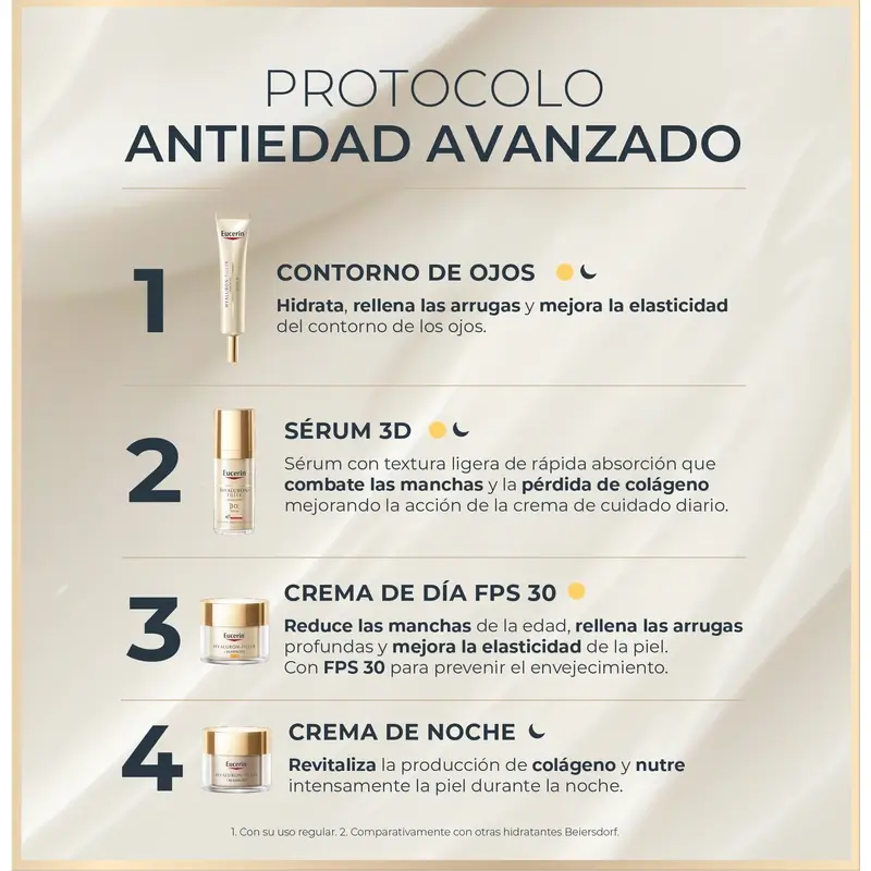 Eucerin Pack Hyaluron Filler Elasticity Day Cream Spf30 50Ml + Eye Contour 15Ml