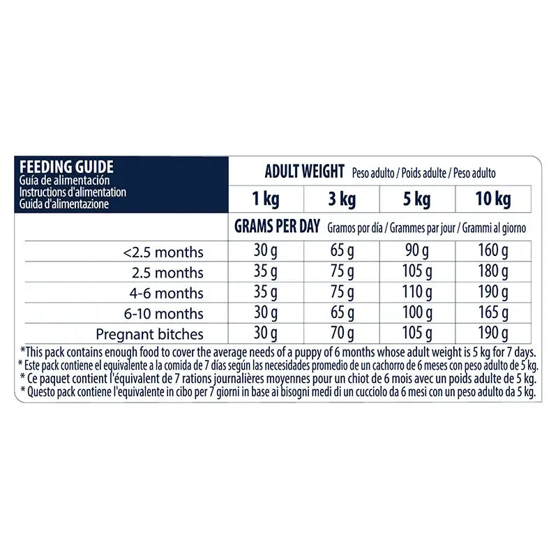 Advance Canine Puppy Mini Chicken Rice 3Kg, dog food for dogs