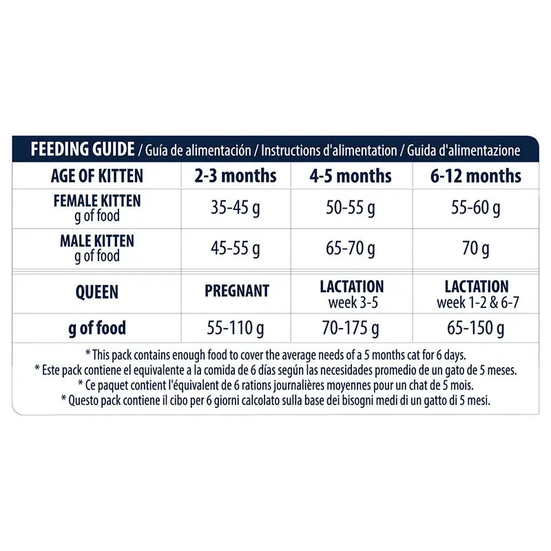 Advance Feline Kitten Chicken Rice 1,5Kg, cat food