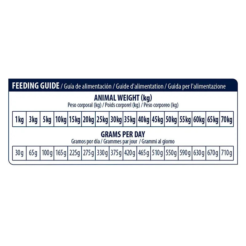 Advance Vet Canine Renal Failure 3Kg, dog food for dogs