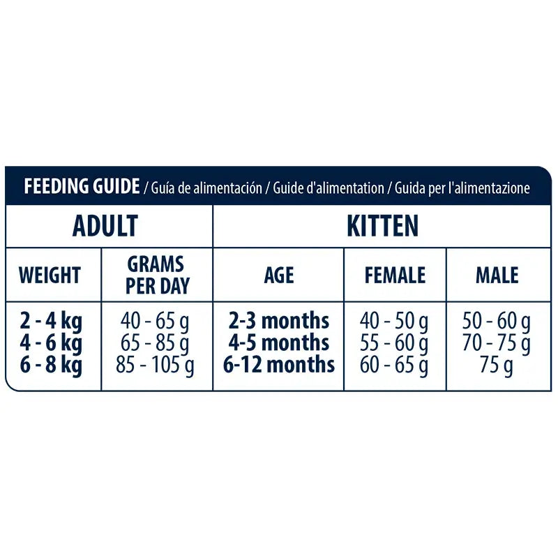 Advance Vet Feline Adult Gastro Sensitive 1,5Kg, cat food