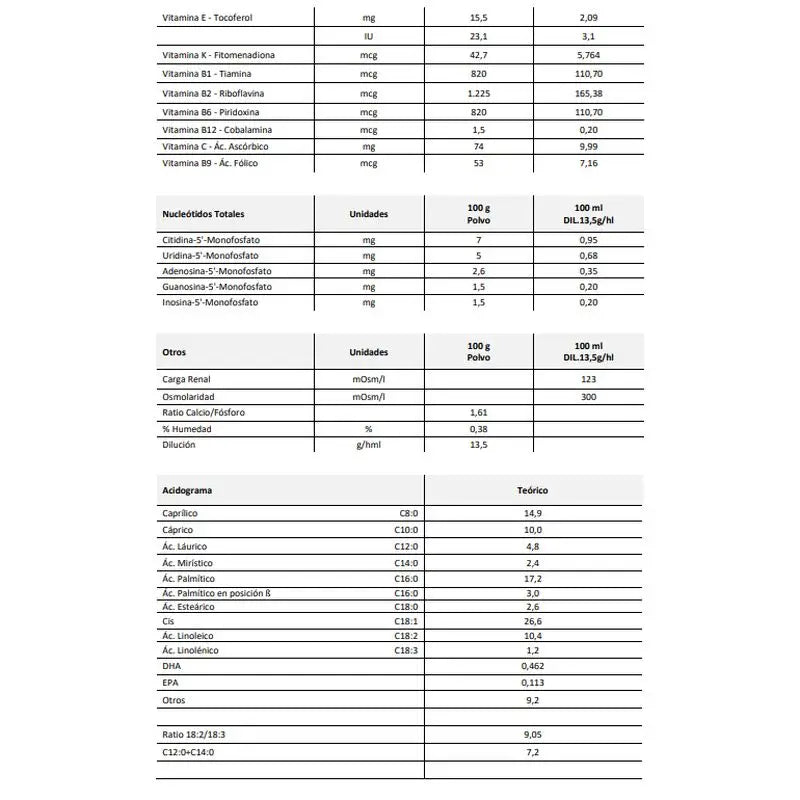 Blemil Plus Elemental Neutral Flavour +0 Months 400 grams