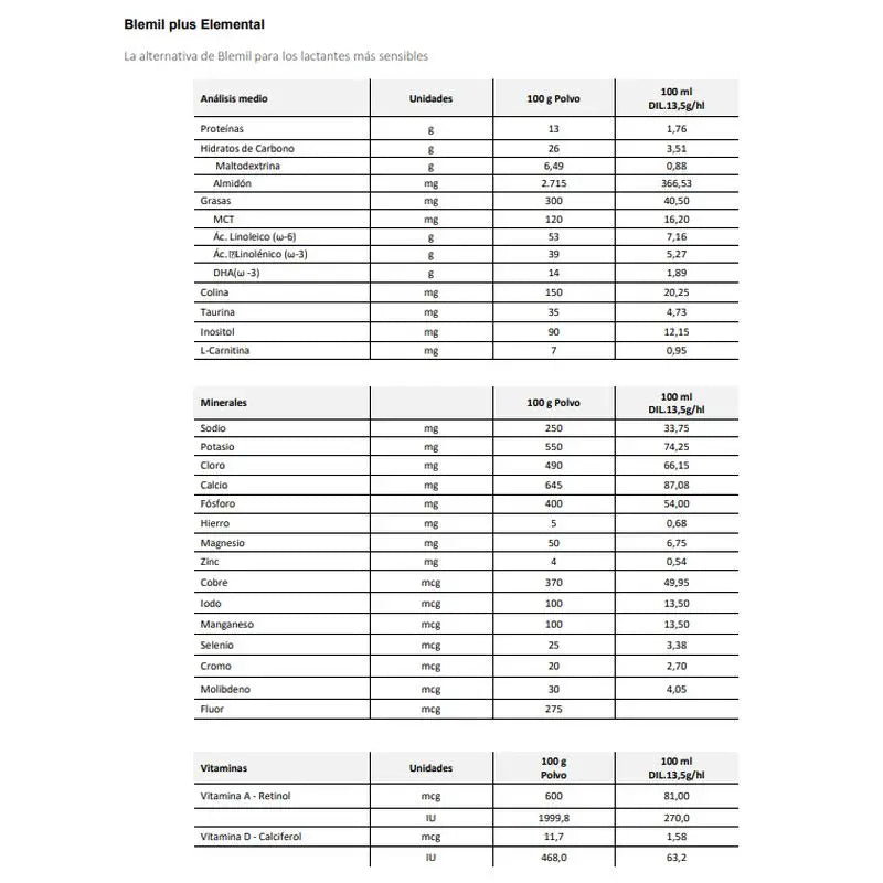 Blemil Plus Elemental +0 Months Pack 6 Cans of 400 grams