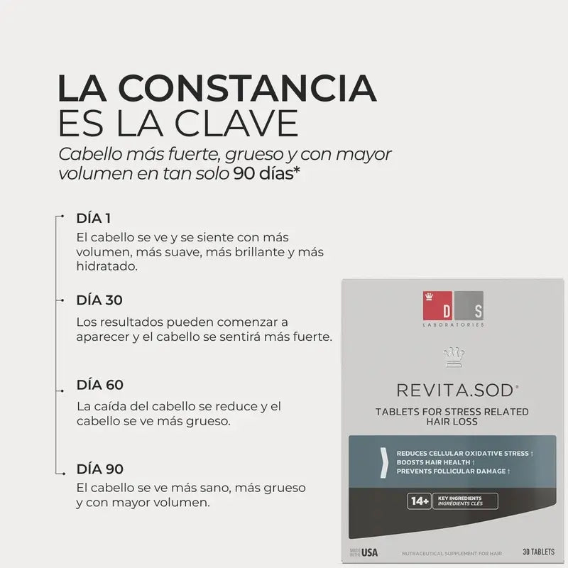 Ds Laboratories Revita Sod Anti-Hair Loss Tablets, 30 pcs