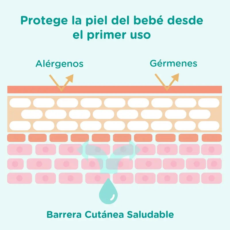 Johnson's Baby Cottontouch Bath Gel, for Babies and Newborns, Fine & Delicate Skin, with Pure Cotton, 500 ml