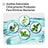 Listerine Menthol Mouthwash, 80 ml