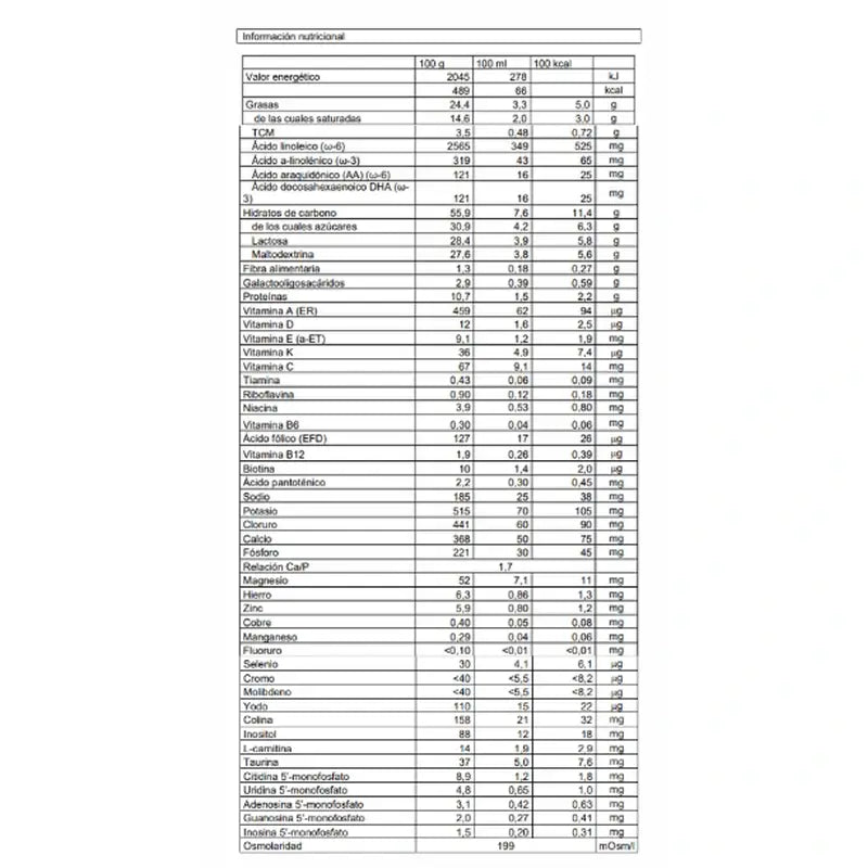 Nutribén Confort 1 Milk Starter, 4 x 800 grams