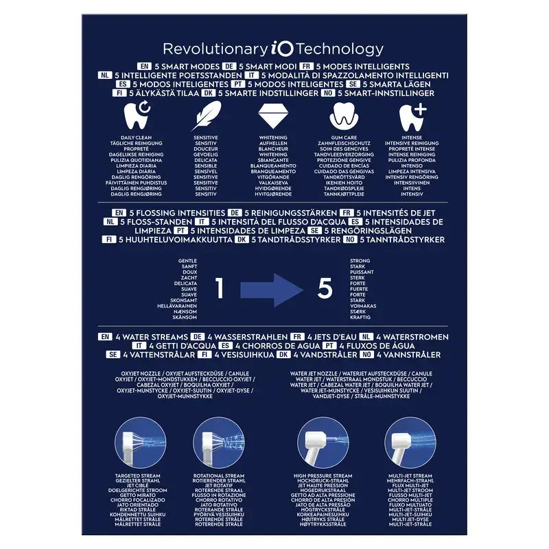 Oral-B Braun Braun Dental Centre with Irrigator & Oral-B iO 6 Electric Toothbrush