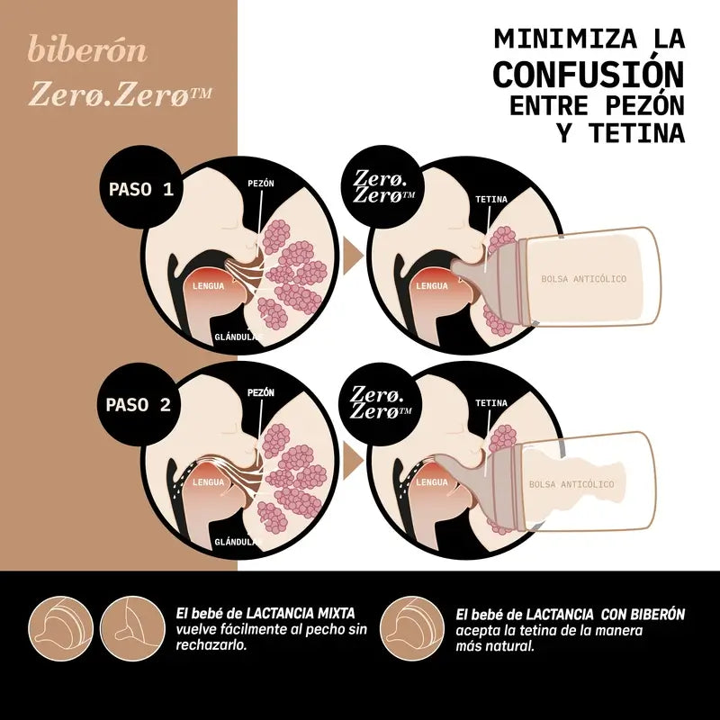 Suavinex Pack 2 Teats Zero Zero Slow Flow (S), +0 Months, Deep