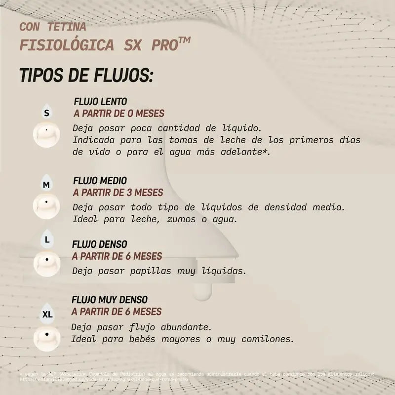 Suavinex 2 Pack 2 Nipples Physiological Sx Pro Silicone. Dense Flow (L)