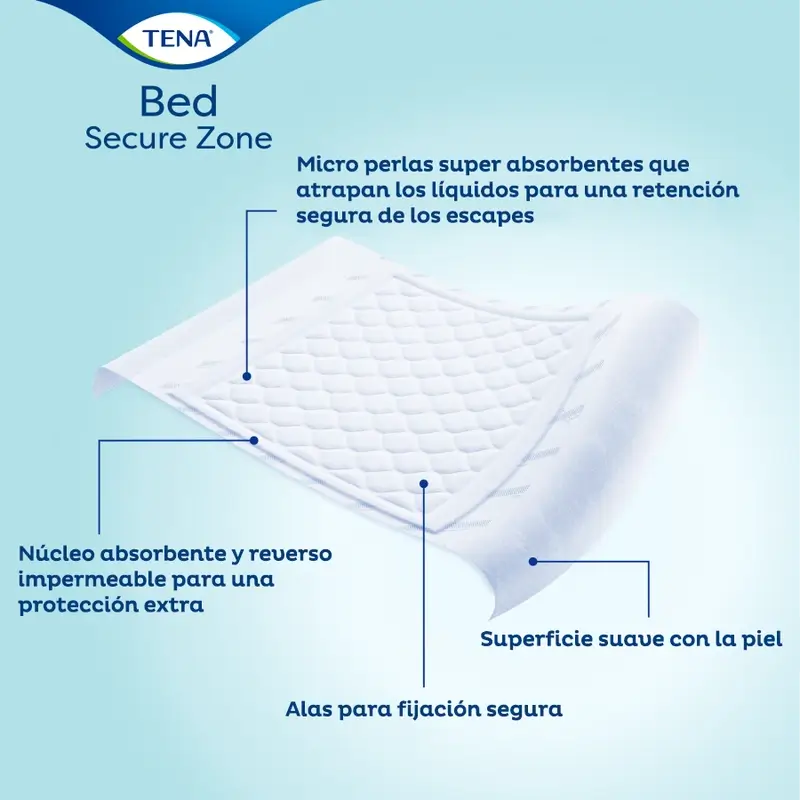 Tena Bed Protector Bed Plus 80 X 180, 20 Units